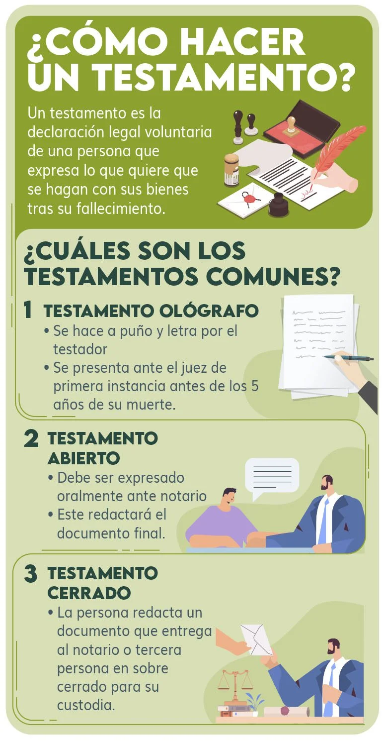 Guía completa para redactar un testamento sin abogado