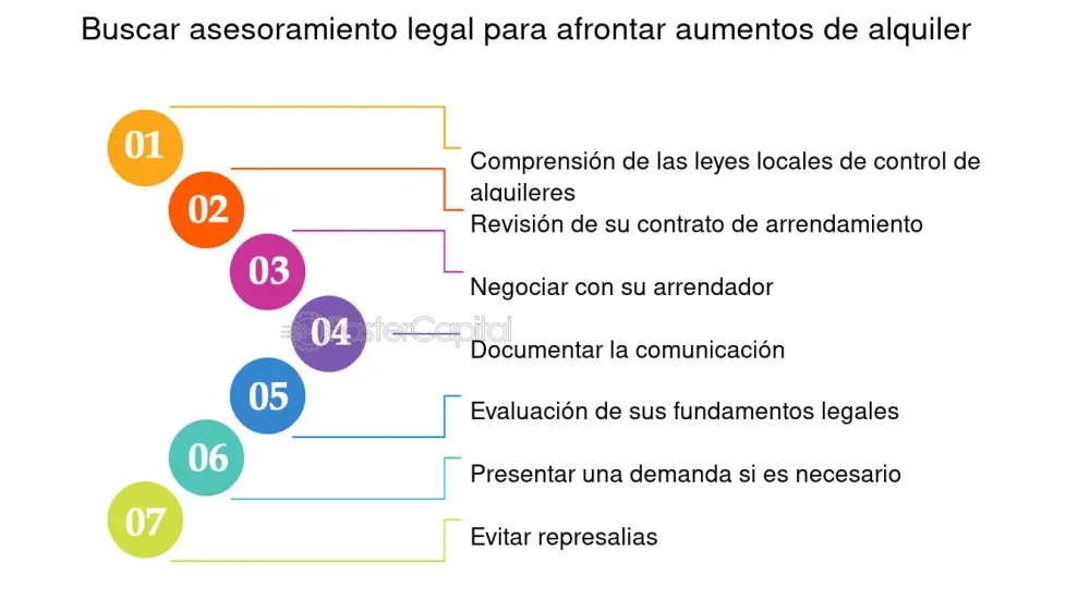 Guía legal para enfrentar un aumento de renta