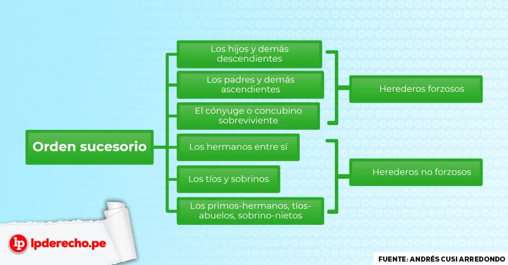Herederos legales de padres fallecidos: derechos y obligaciones