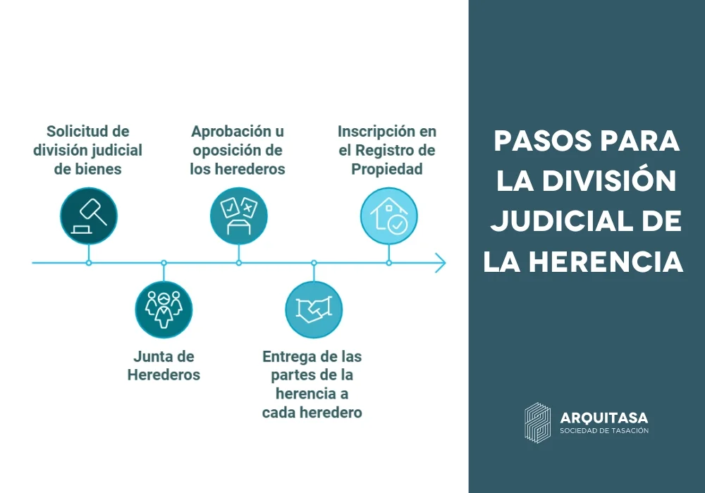 Herencia: aspectos clave para abogados sobre la notificación