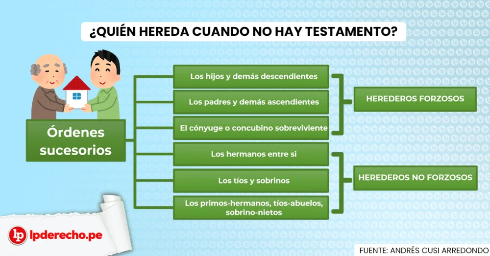 Herencia: Derechos del primer heredero según abogados especializados