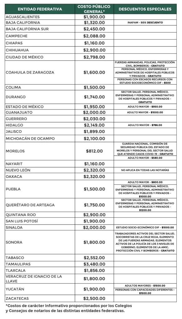 Honorarios de abogados en juicios testamentarios: tarifas y costos