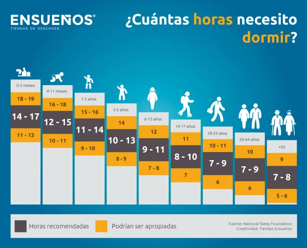 Horas de sueño necesarias para abogados: ¿cuántas son suficientes?