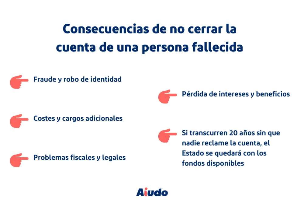 Implicaciones legales de no cerrar la cuenta de un fallecido