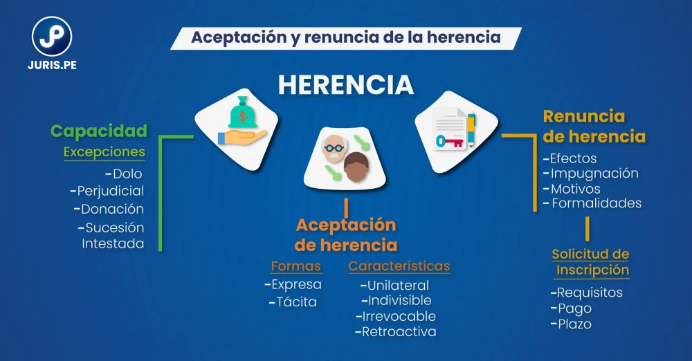 Implicaciones legales de no realizar la sucesión de una herencia