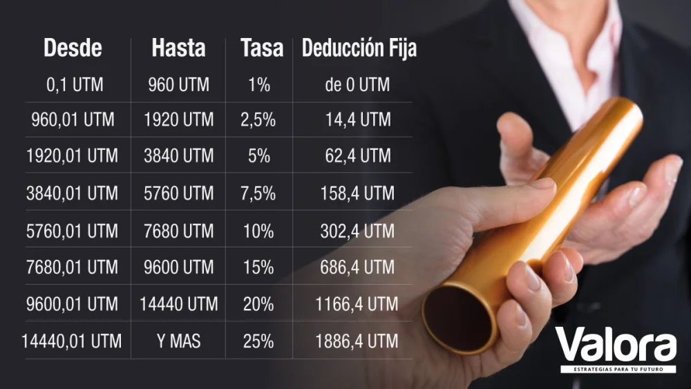Impuestos por herencia: Todo lo que deben saber los herederos