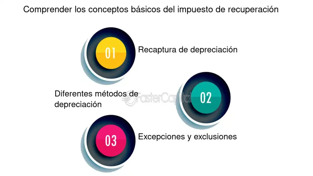 Impuestos sobre herencia de viviendas: guía para comprenderlos