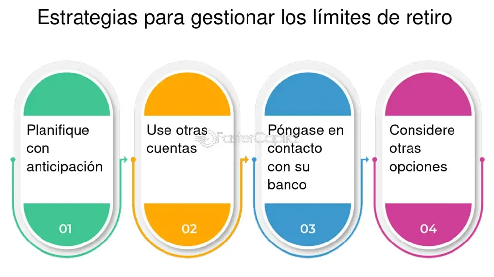 Límites de retiro bancario sin declaración: guía legal esencial