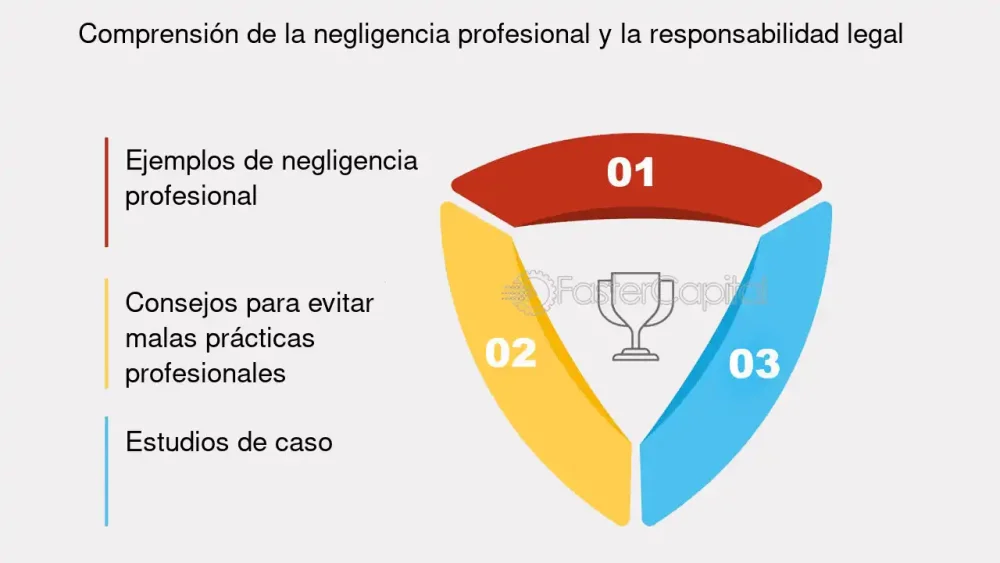 Negligencia profesional: identificación y ejemplos en el ámbito legal
