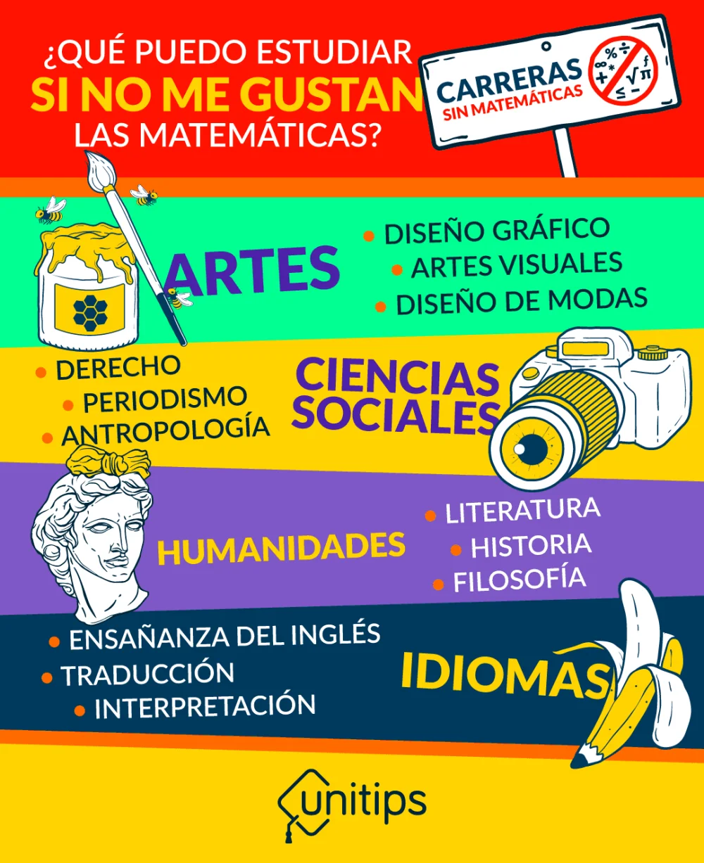 Opciones de estudio en derecho sin matemáticas