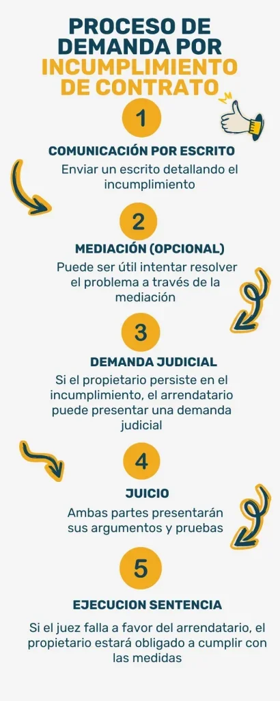 Opciones legales ante reparaciones incumplidas por el propietario