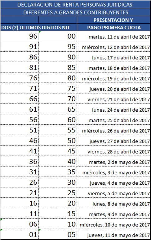 Plazo límite para la prescripción de la declaración 2016