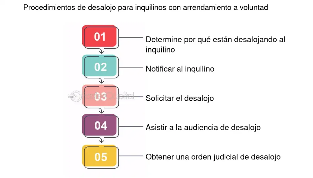 Plazos legales de desalojo: tiempo permitido para inquilinos