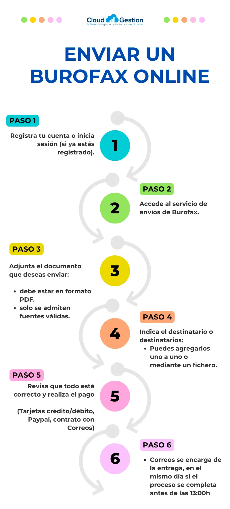 Plazos legales para responder al burofax: guía esencial