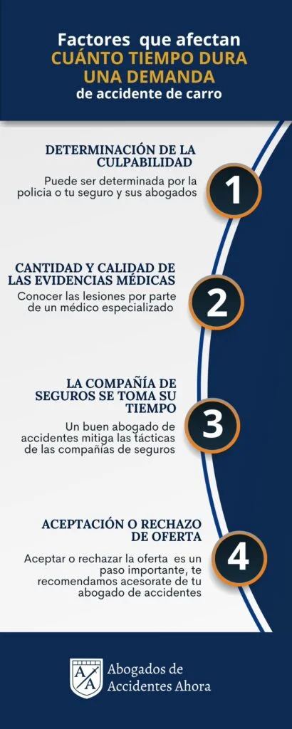 Plazos para aceptar culpa en seguros: clave para reclamos