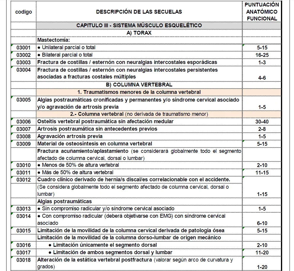 Puntos de secuela en casos legales: guía para abogados