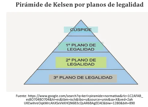 Rango del Código Civil: Guía completa sobre este tema legal