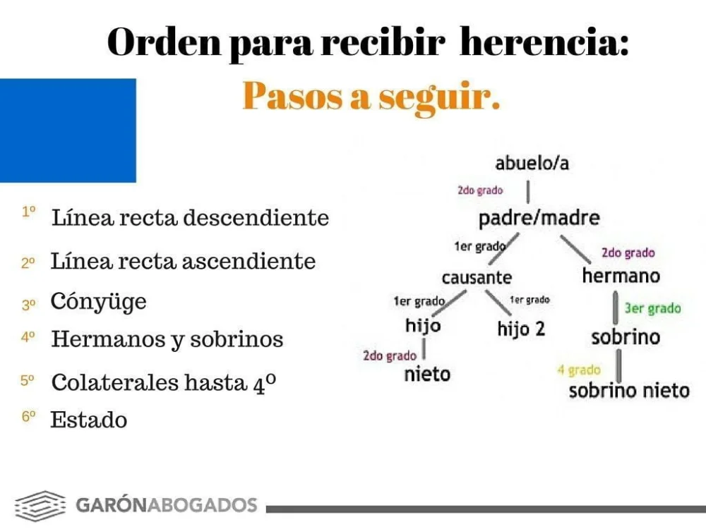 Reparto de herencia tras el fallecimiento del padre: guía legal