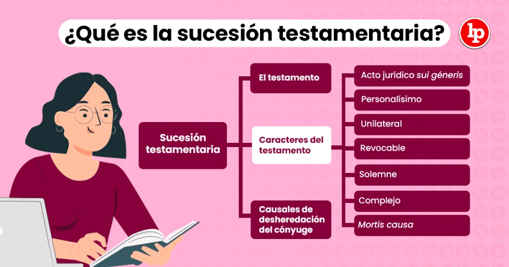 Requisitos legales para iniciar una sucesión testamentaria: ¿quiénes son?