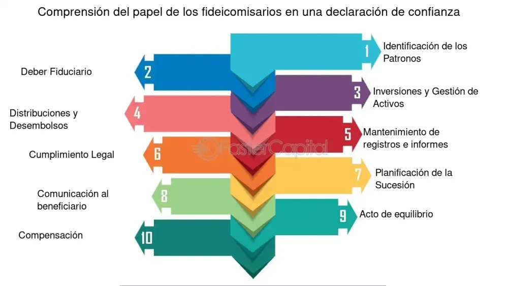 Requisitos legales para la sucesión testamentaria: guía esencial