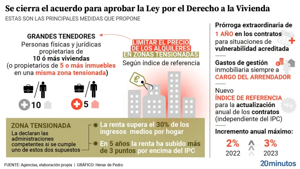 Tarifas legales: límites de cobro para inmobiliarias según la ley