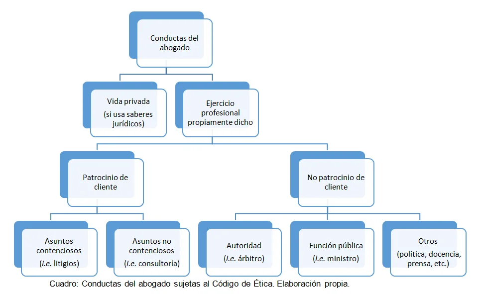 ¿Tu abogado carece de ética? Señales a considerar
