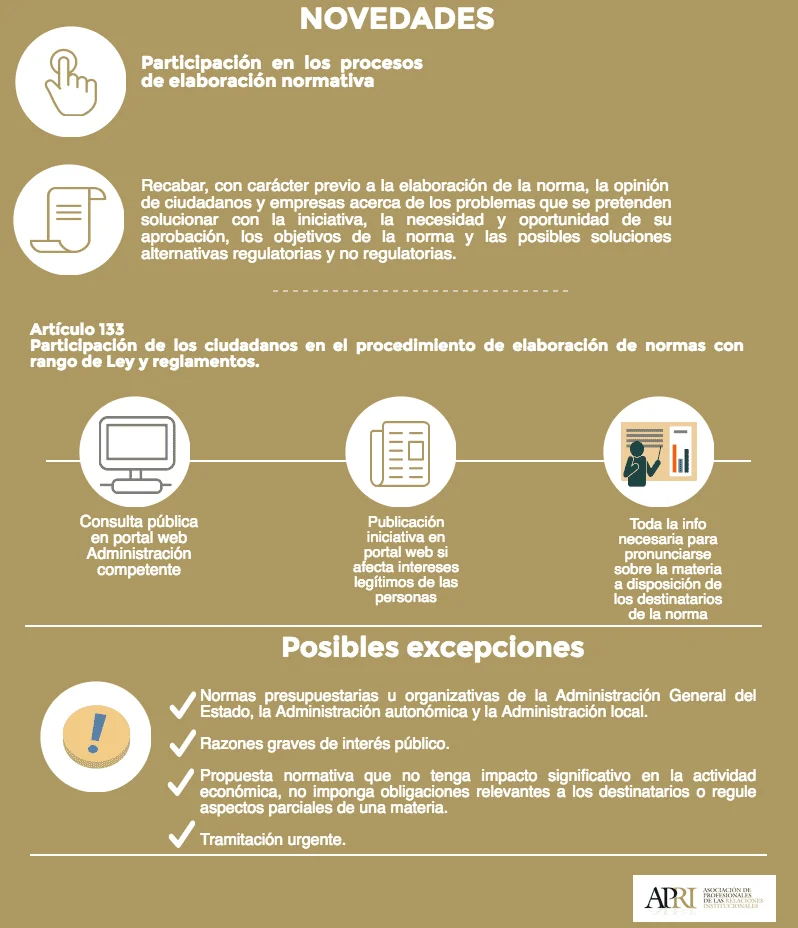 Artículo 39 de la ley: implicaciones y efectos en tu caso