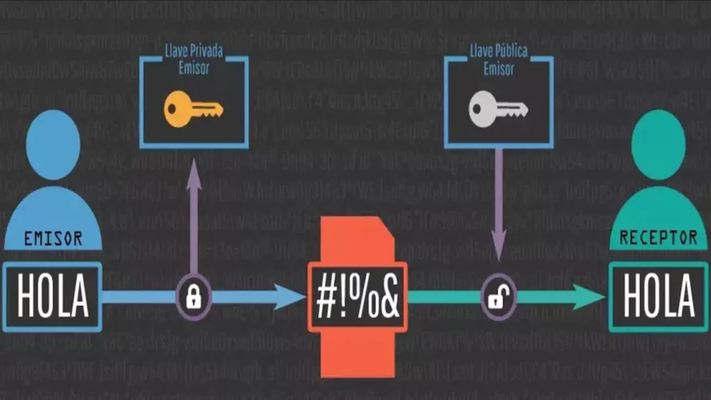 Aspectos clave sobre la información secreta y privada