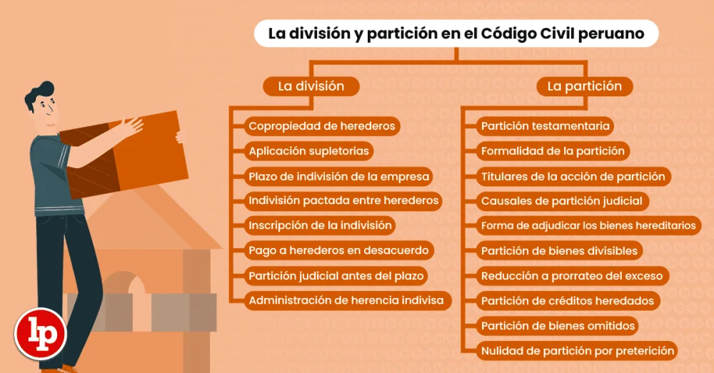 Aspectos legales de la partición: guía para abogados