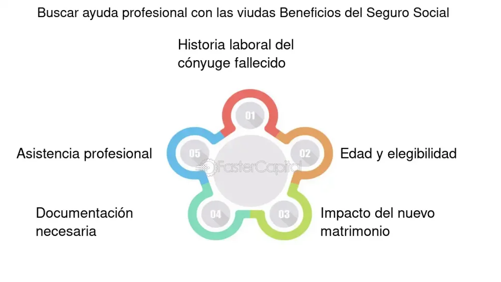 Beneficios legales para viudas de 60 años en España
