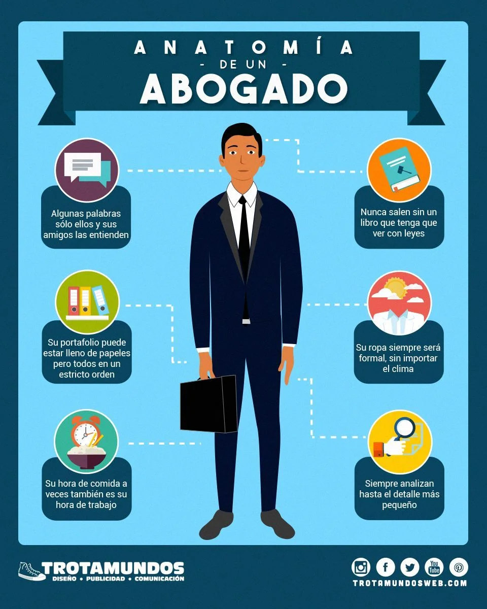 Características y funciones del abogado en el ámbito jurídico