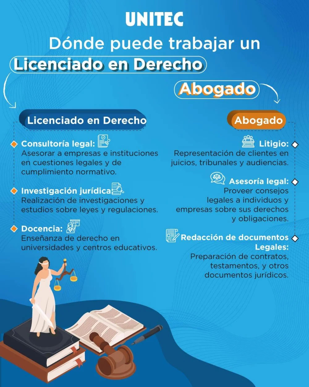 Claves que separan al abogado del licenciado en derecho