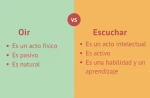 Cómo comunicar tus sentimientos a un abogado eficazmente