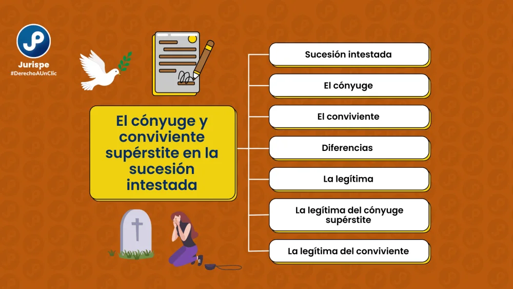 Cómo probar legalmente tu concubinato tras un fallecimiento