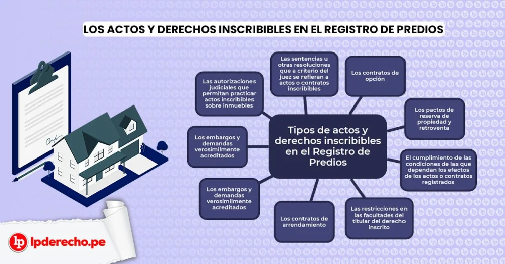 Consecuencias legales de no inscribirse en el registro de la propiedad