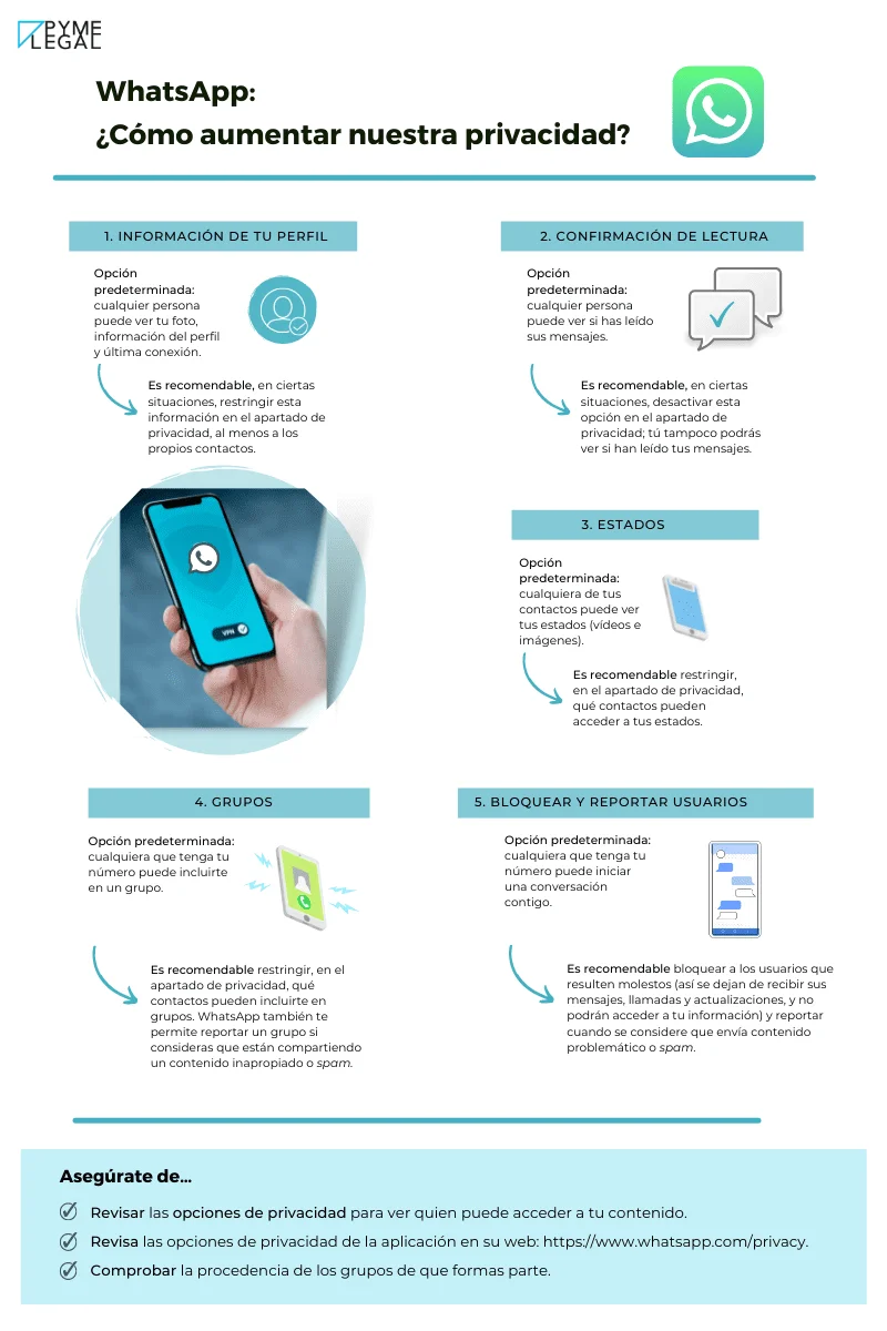 Consejos legales para resguardar tu privacidad en WhatsApp