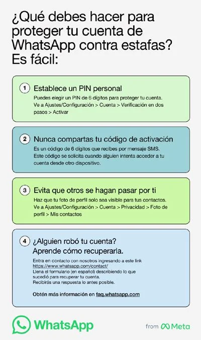 Consejos legales para salvaguardar tu privacidad en WhatsApp