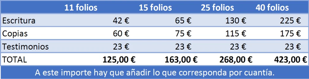 Costos de la partición de herencia con un abogado especializado