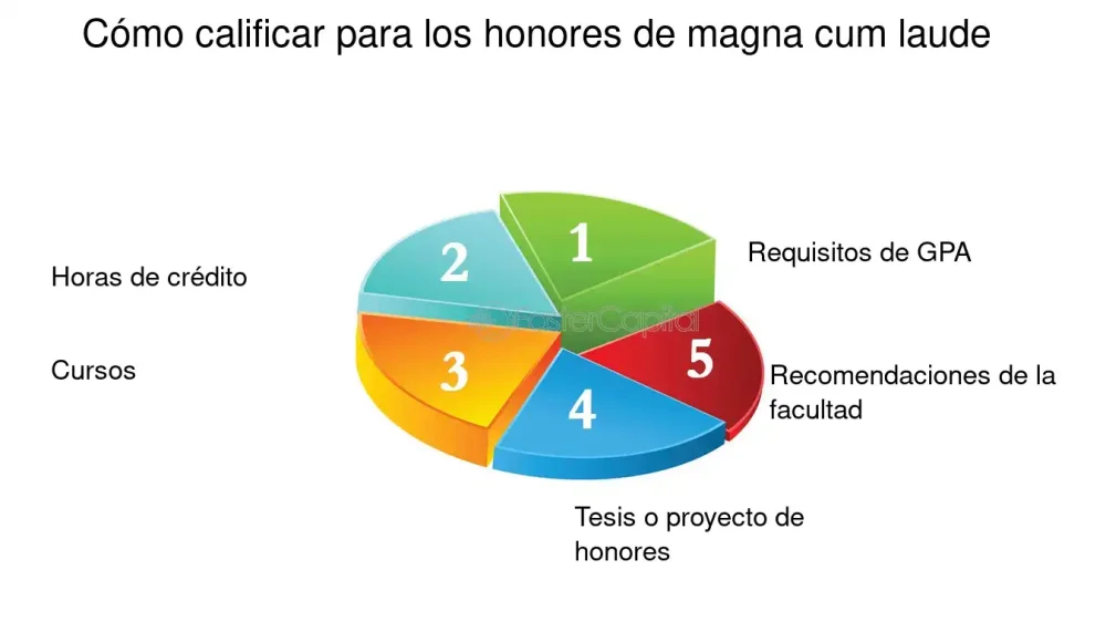 Criterios de calificación para graduarse en Derecho de Harvard