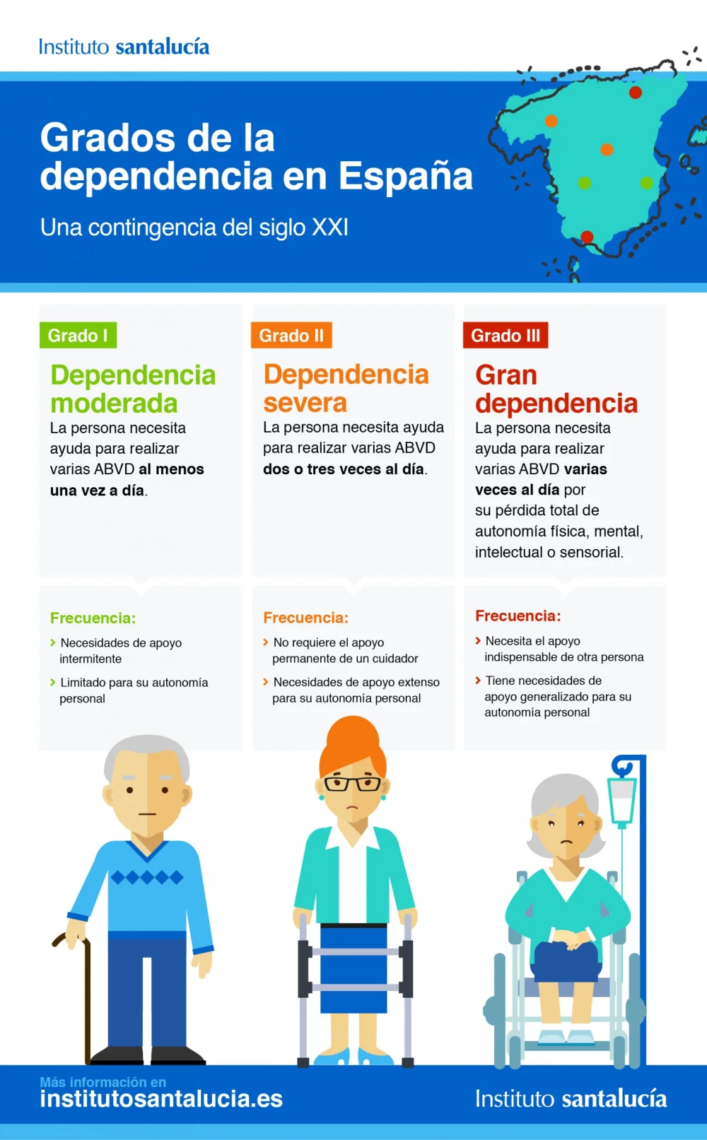 ¿Cuándo se clasifica la dependencia económica en el ámbito legal?
