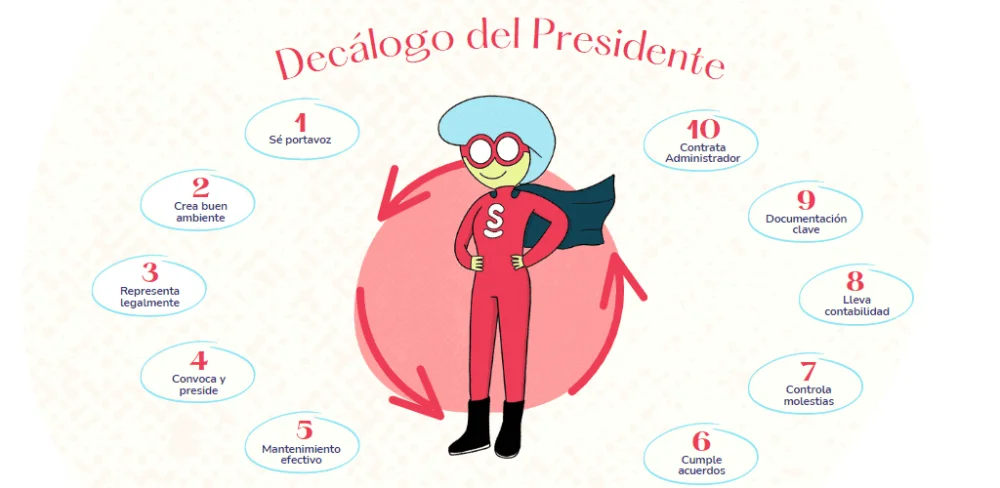 Decisiones del presidente de una comunidad de vecinos: Opciones legales