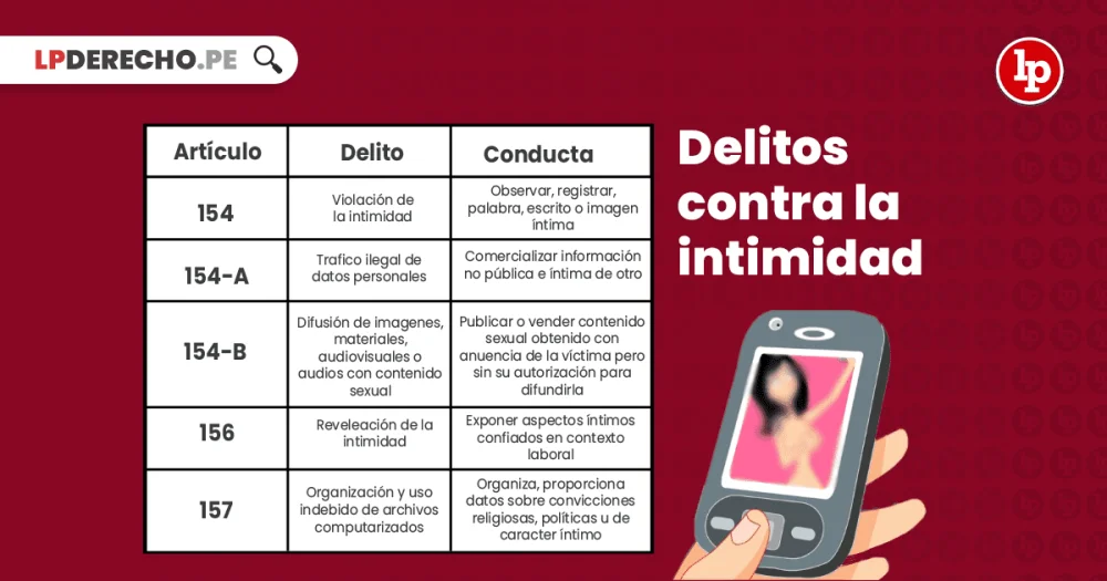 Delitos contra la intimidad: implicaciones legales y protección de derechos