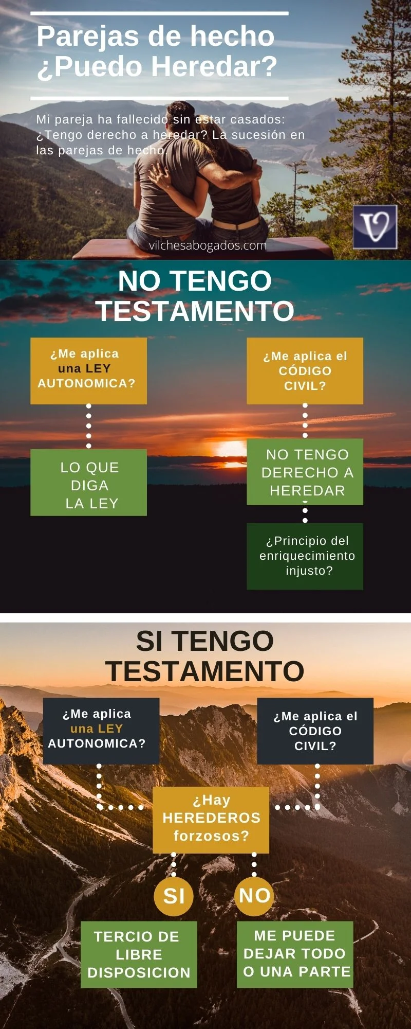 Derecho de parejas en herencia: lo que establece la ley