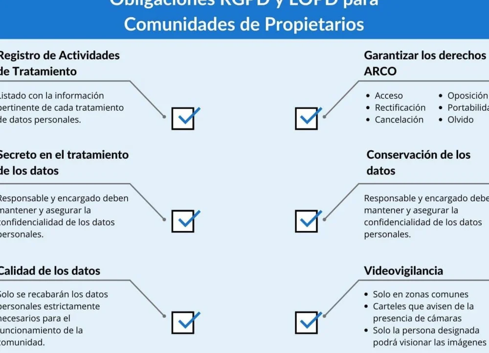Derechos de acceso a cuentas en comunidades de propietarios