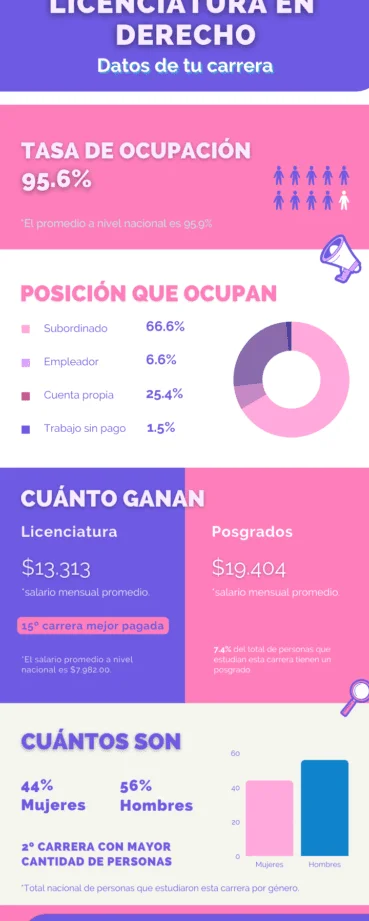 Duración de la carrera de Derecho: Guía completa