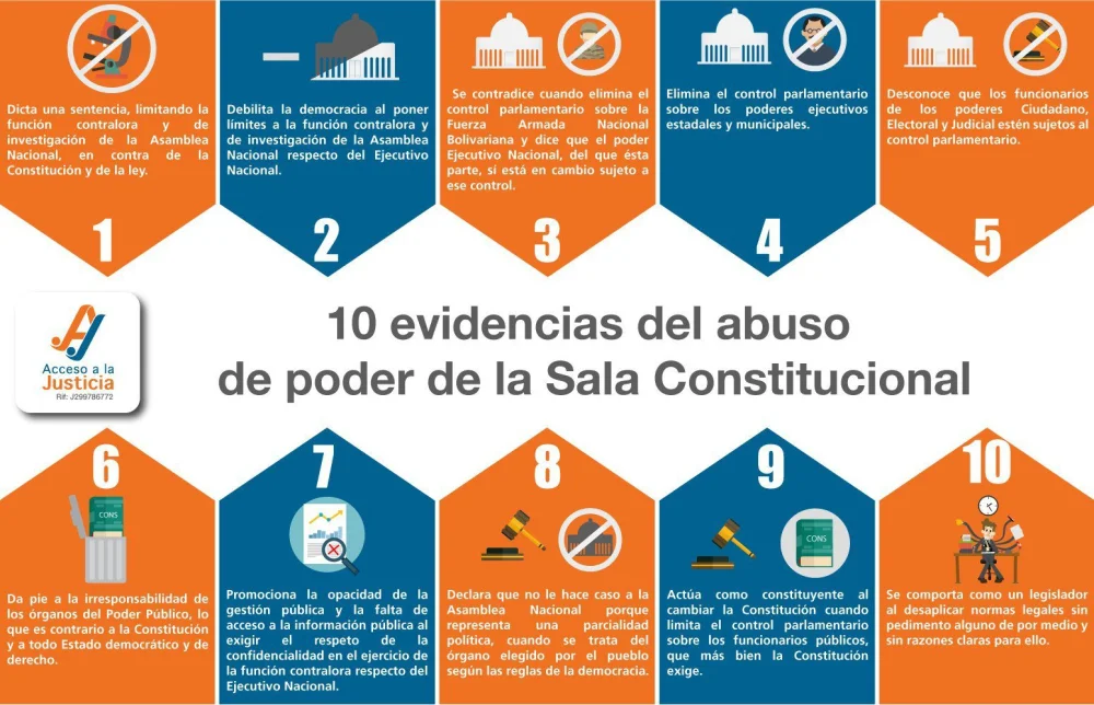 Ejemplos de abuso de poder en el sistema legal