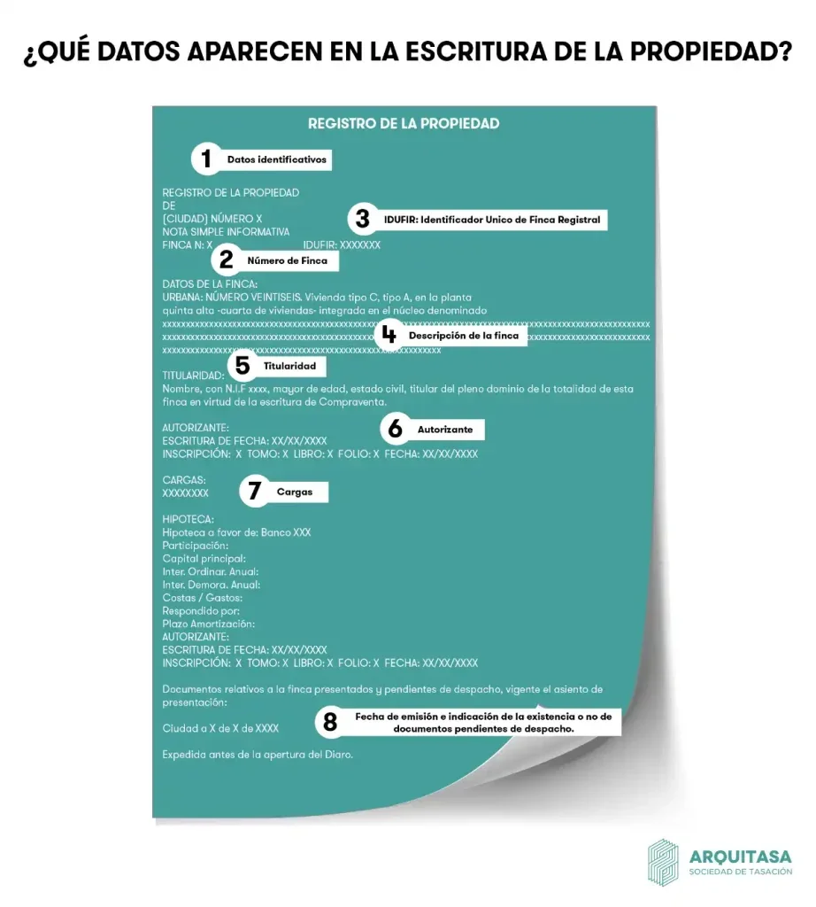 Escritura y registro de propiedad: implicaciones legales explicadas por expertos