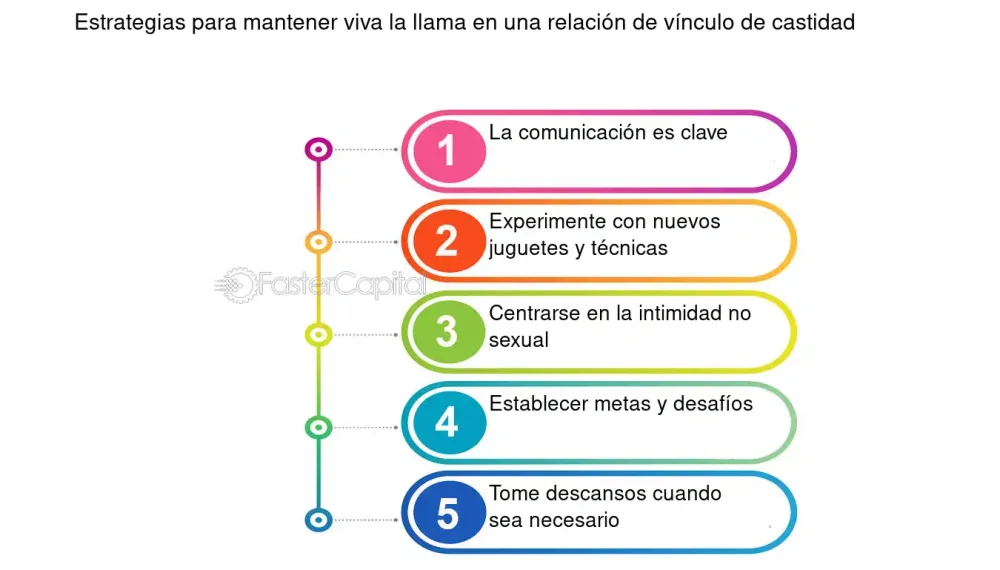 Estrategias efectivas para desear intimidad sin compromiso