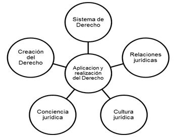 Funciones del derecho: evaluando su efectividad y propósito