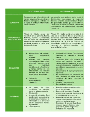 Guía completa sobre actos de molestia: asesoría legal esencial